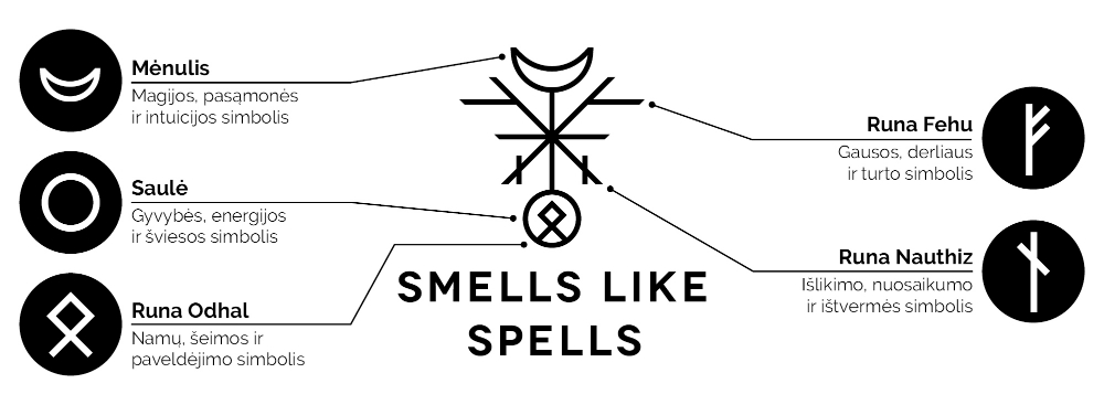 SMELLS LIKE SPELLS logotipas runų žanklai Runų žvakės SMELLS LIKE SPELLS logotipas runų žanklai