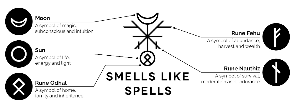 SMELLS LIKE SPELLS rune sign meaning